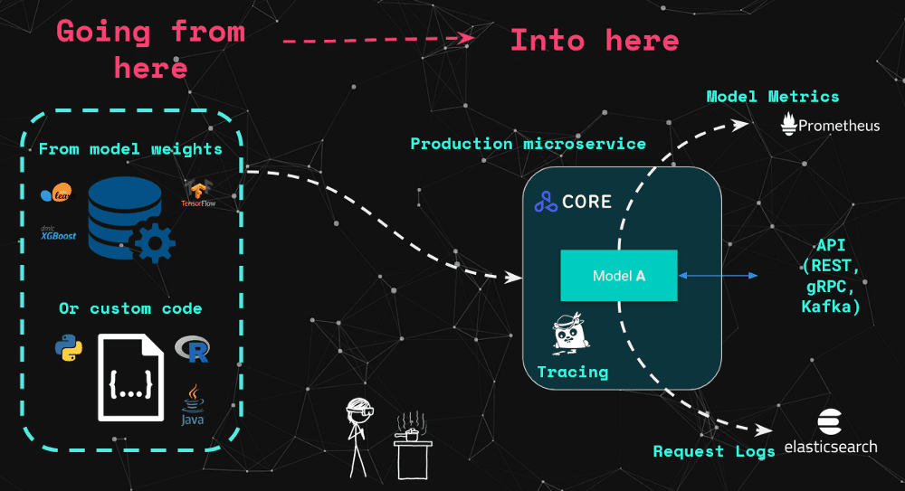 Real Time Machine Learning at Scale using SpaCy, Kafka & Seldon Core