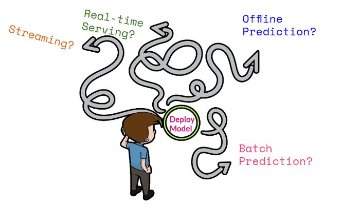 Towards Data Science: Navigating ML Deployment