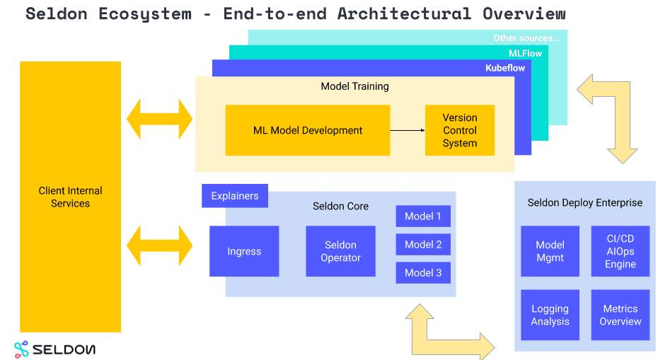 The New Stack: Making ML Deployments Easier, Keeping Models on Track