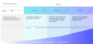 ML maturity model