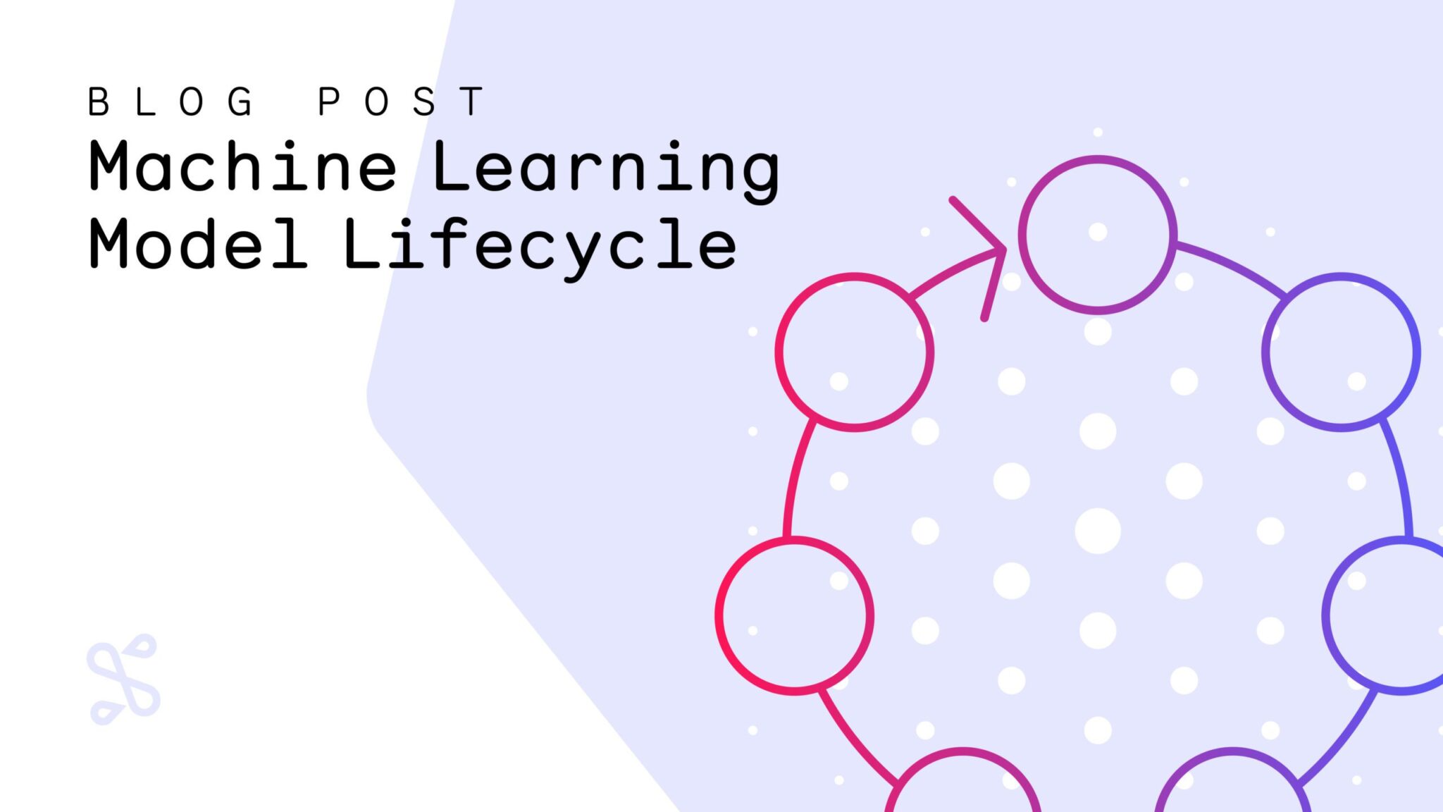 Machine Learning Model Lifecycle