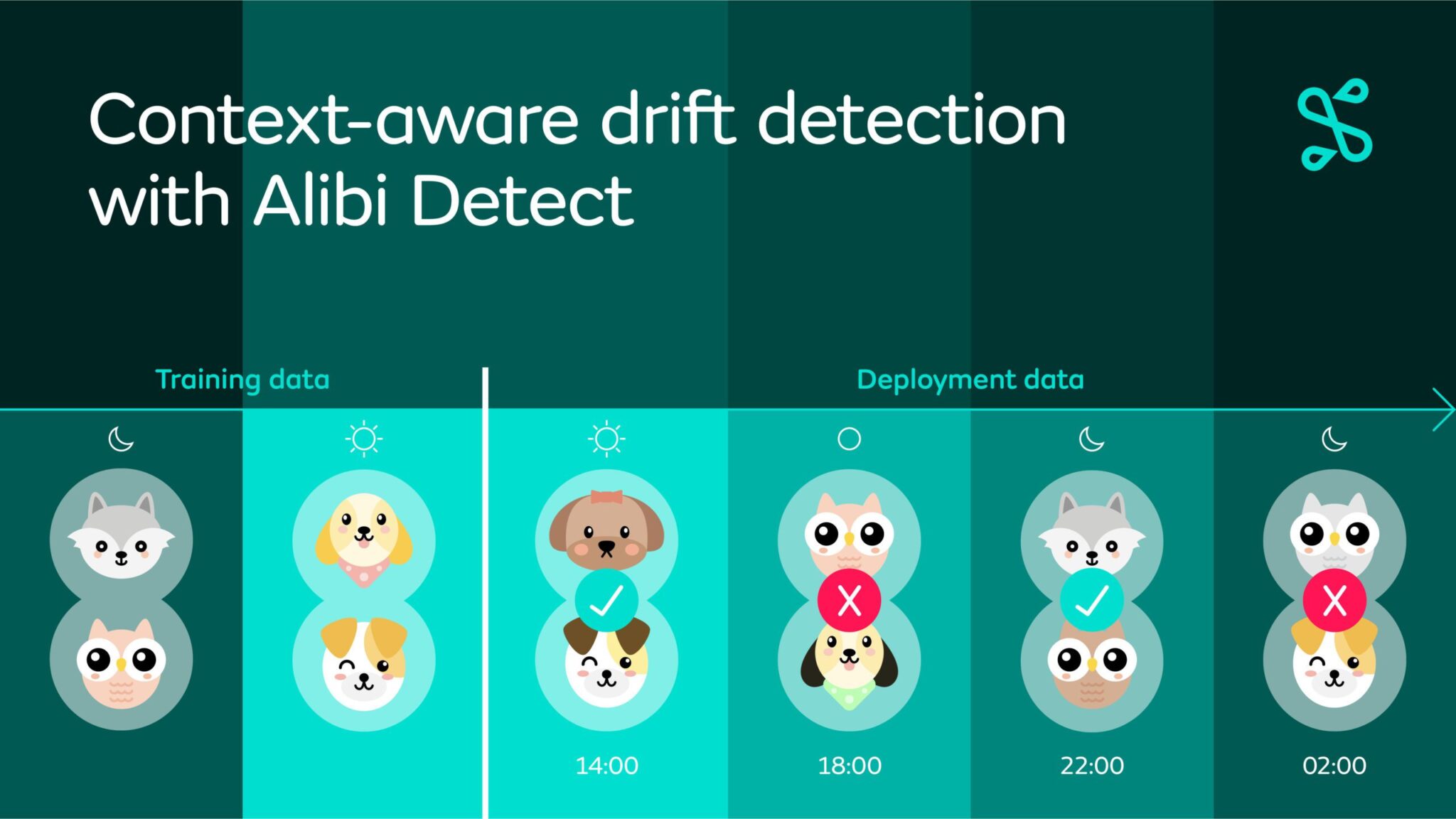 Context-Aware Drift Detection with Alibi Detect