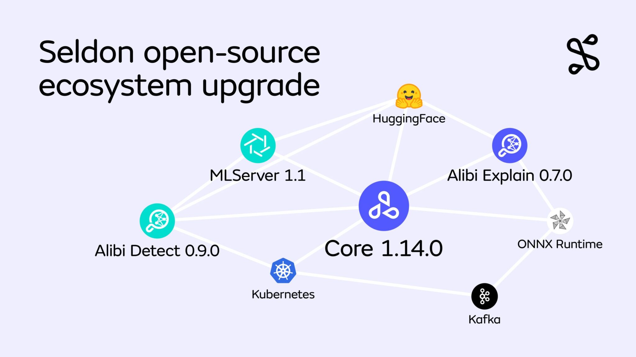 Seldon Core 1.14.0 Released!