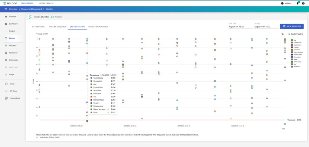 Seldon Deploy: Improvements in Advanced Monitoring