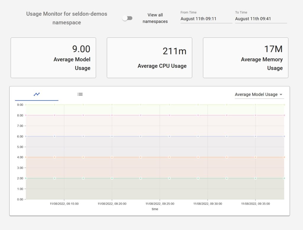 Seldon Deploy: HuggingFace Runtime Support