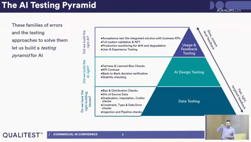 One of Daniel's slides during his talk titled, AI Assurance: Shift-Left and Shift-Right in Machine Learning Systems’ Testing