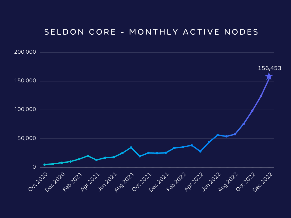 Unlocking Explainability with Seldon: Understand and Trust your ML Models -  Seldon