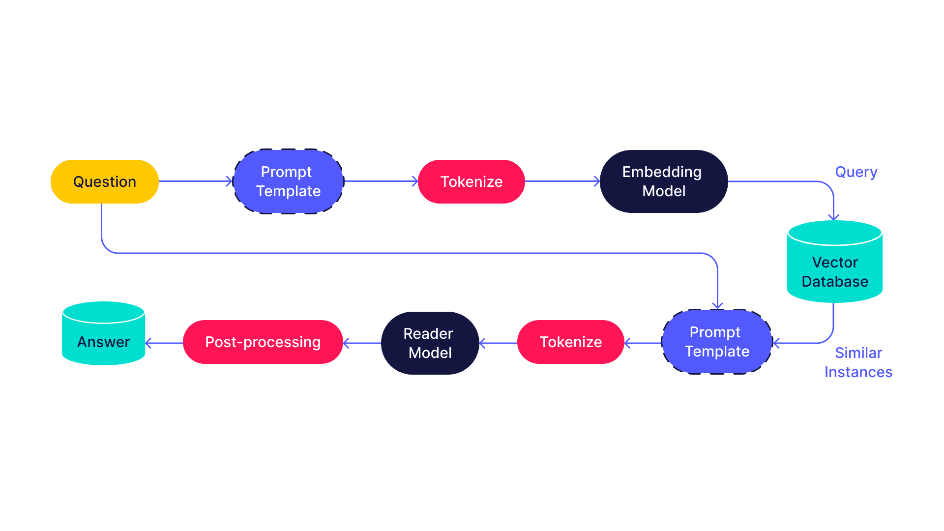 What are LLMs? The Anatomy of LLM Applications